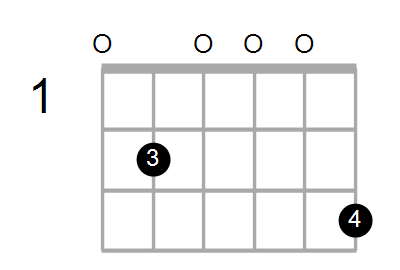 Em7 Chord